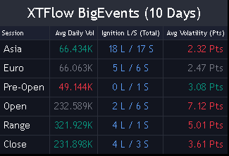 Embedded statistical dashboard: detailed table analyzing performance, real point volatility, and historical balance of directional momentum spikes per session.