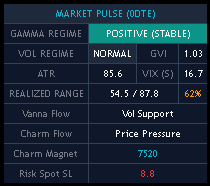 Market Pulse Table