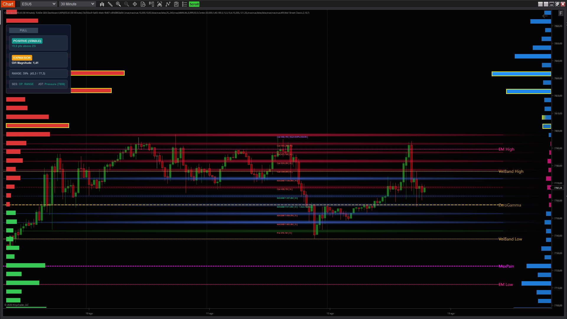 NinjaTrader 8 XTFlow TLADe Dashboard Native Chart Preview