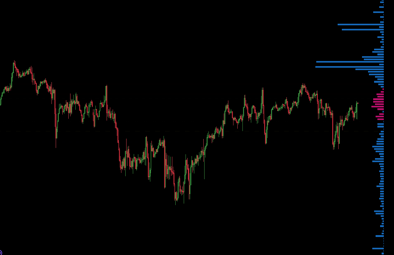 Right Convexity Profile