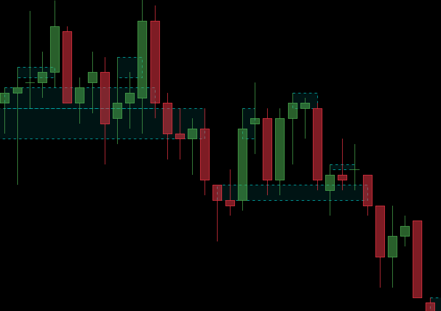 Tracking bullish absorption on the chart