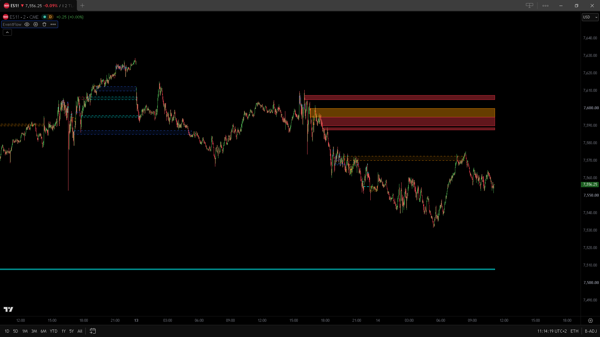 Historical inactive zones displayed with dashed lines