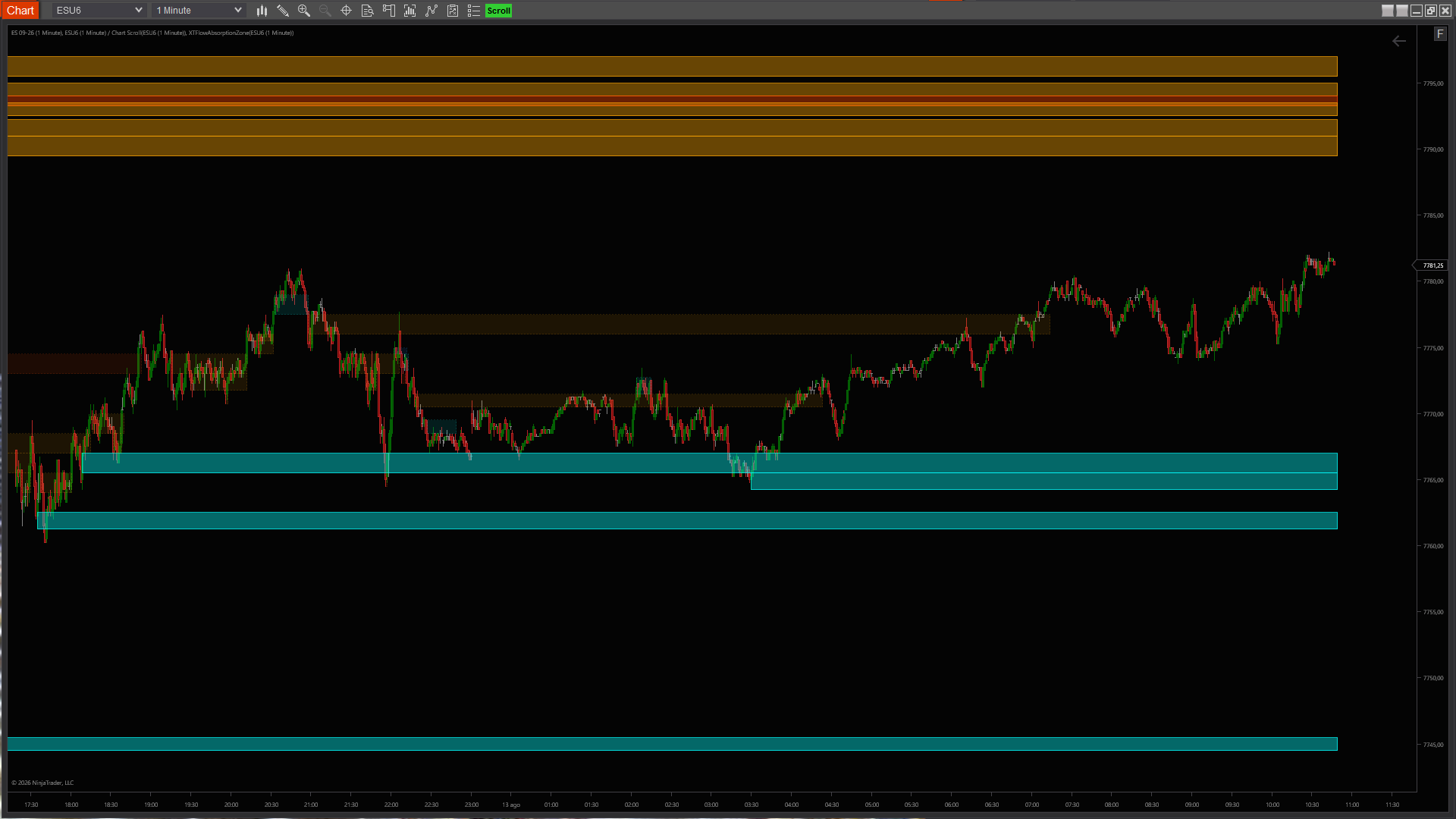 NinjaTrader 8 XTFlow EventFlow Native Chart Preview
