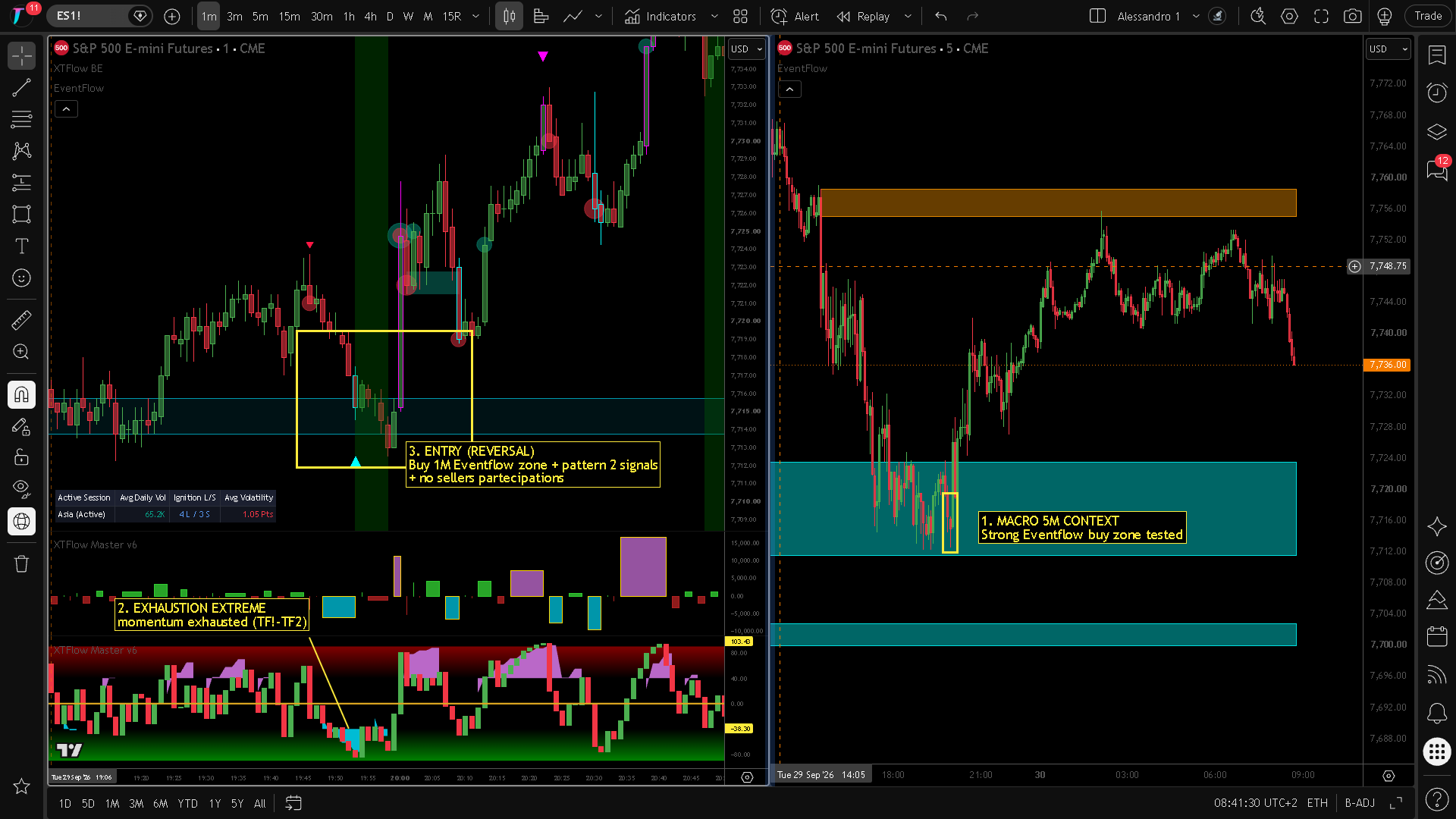 XTFlow Execution: ES Reversal setup with microstructure confluence