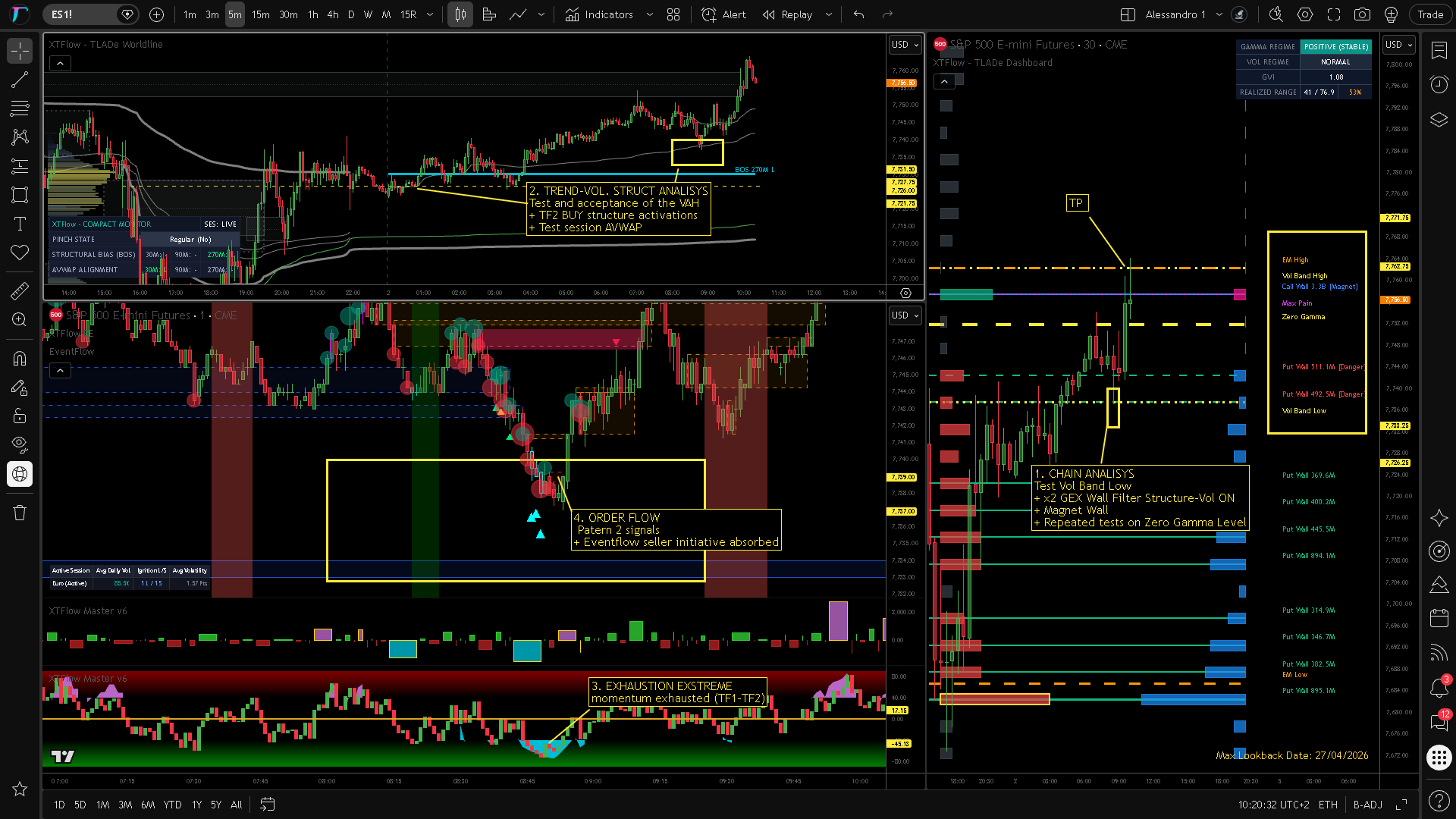 XTFlow Live Execution Case Study: ES Continuations Above VAH and Options Boundary Acceleration