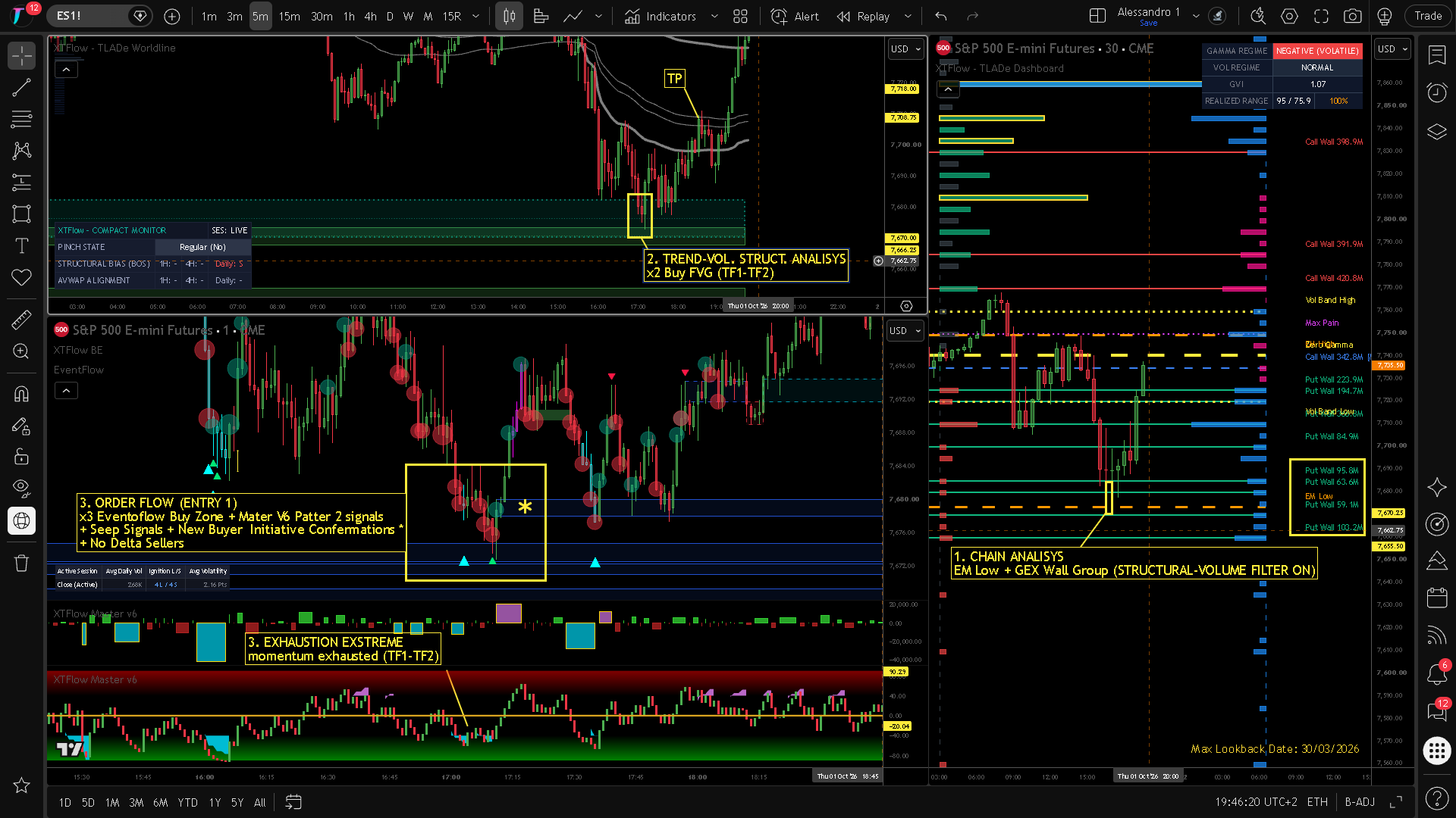 XTFlow Live Execution Case Study: ES Pullback Microstructure Absorption and Trigger Validation