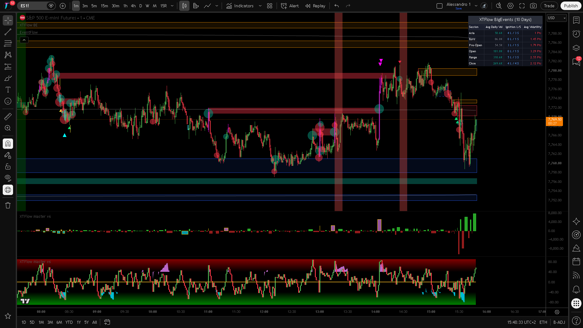 XTFlow Order Flow Suite: Full quantitative environment applied to ES E-mini S&P 500
