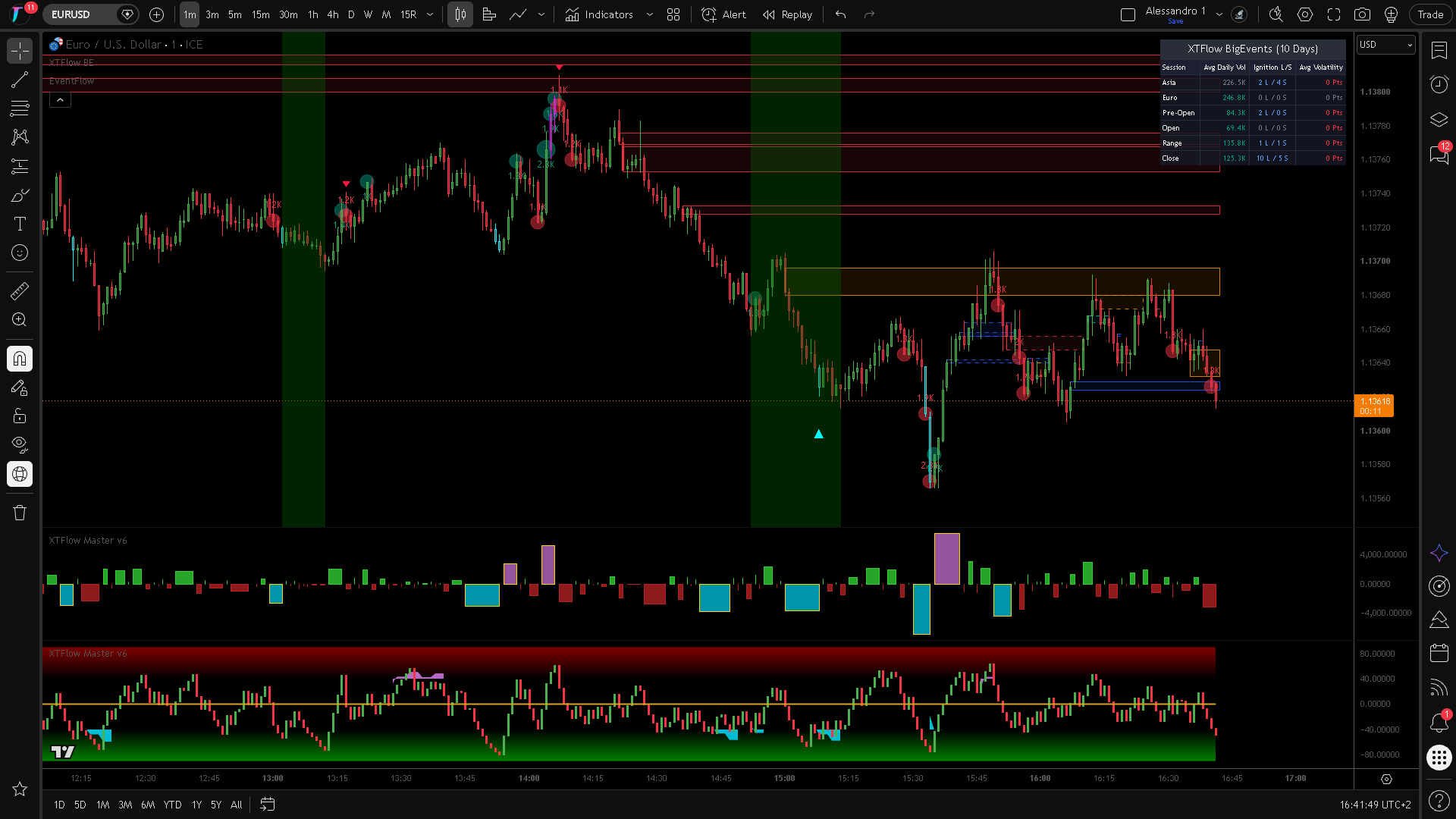XTFlow Order Flow Suite: Full quantitative environment applied to EUR/USD foreign exchange