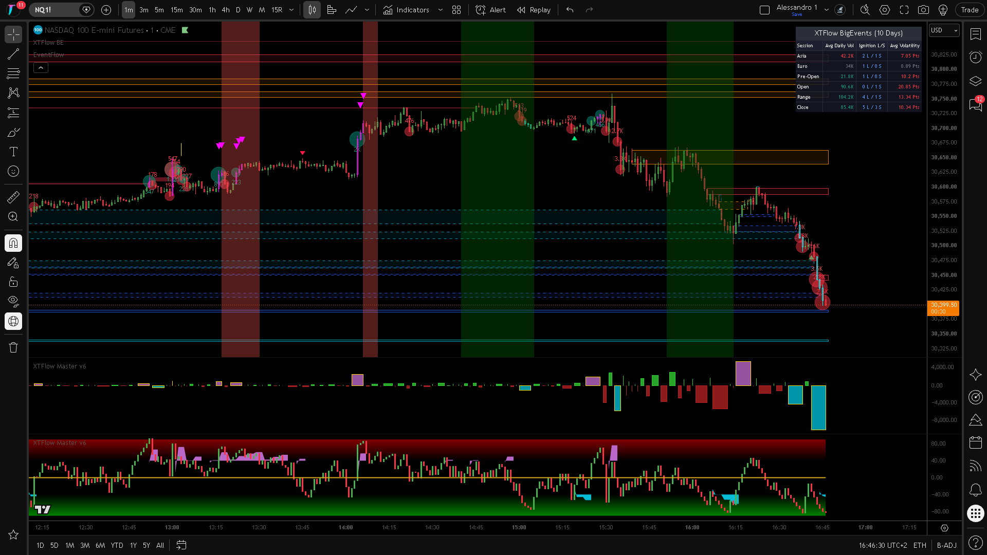 XTFlow Order Flow Suite: Full quantitative environment applied to NQ E-mini Nasdaq 100