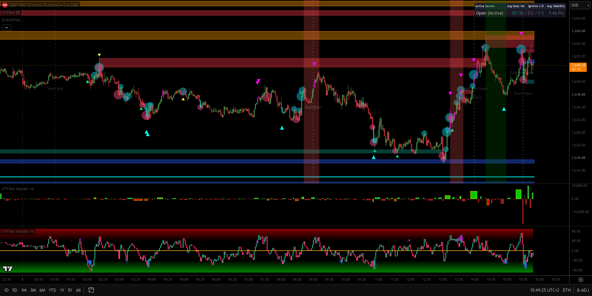 Dettaglio Operativo Anomalie Microstruttura e Pattern Confluence