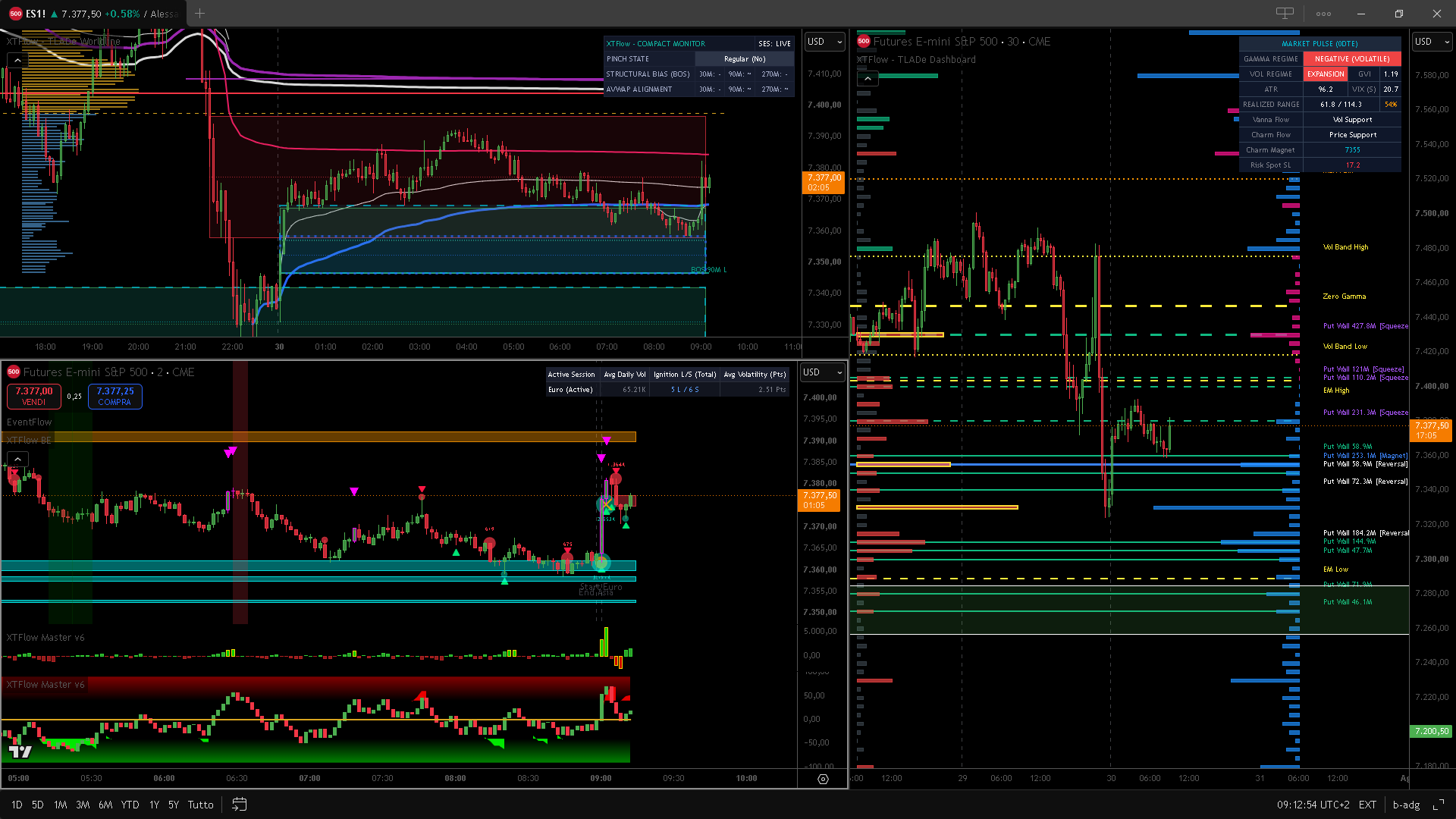 XTFlow - TLADe System Complete Layout
