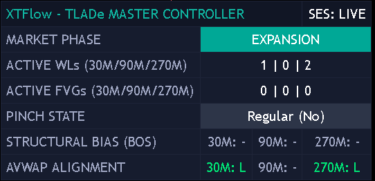 Figure 14: Master Controller HUD widget displaying real-time multi-timeframe analytics.