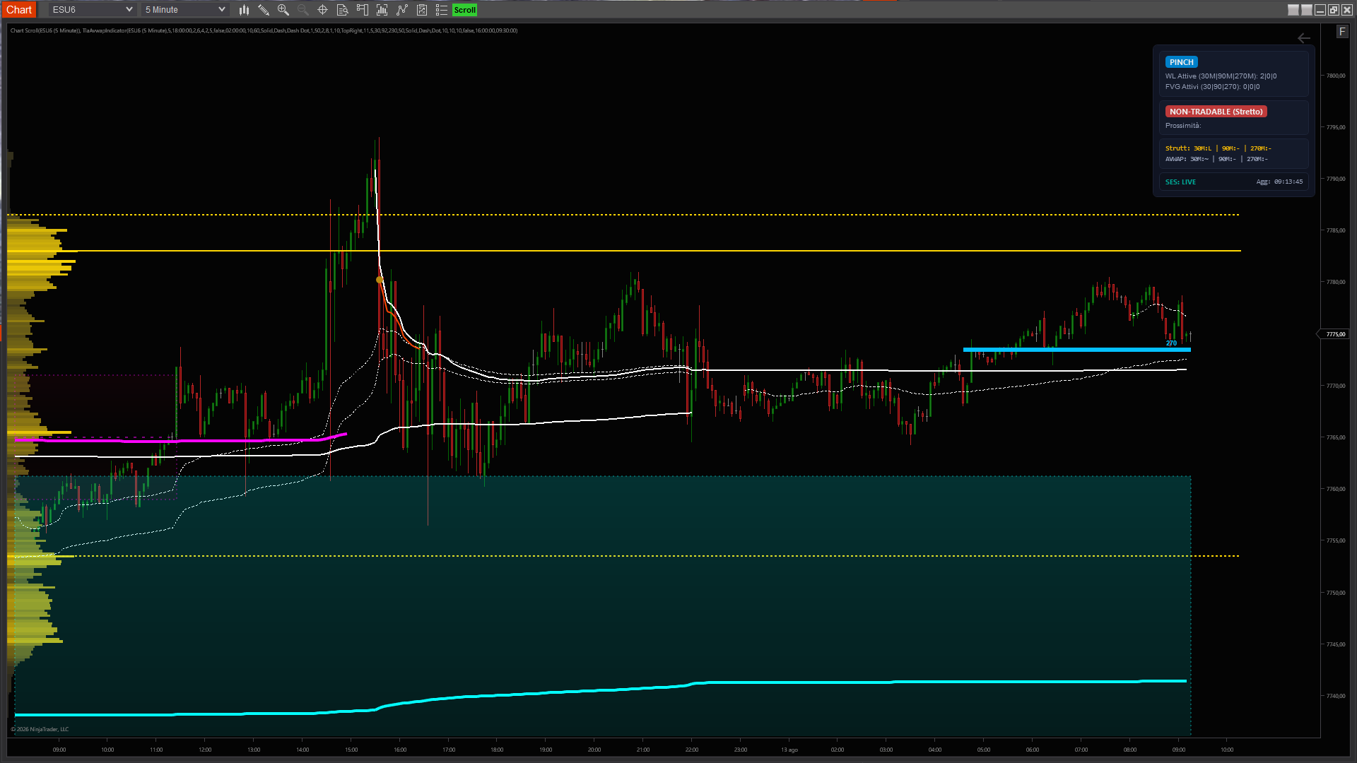 NinjaTrader 8 XTFlow TLADe Worldline Native Chart Preview
